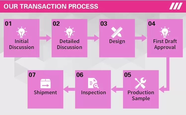 1779345824467383.png 生产流程2.png